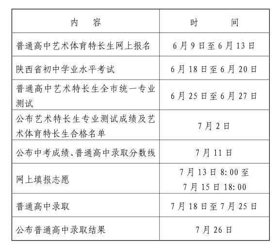 宝鸡市2022年普通高中招生工作日程